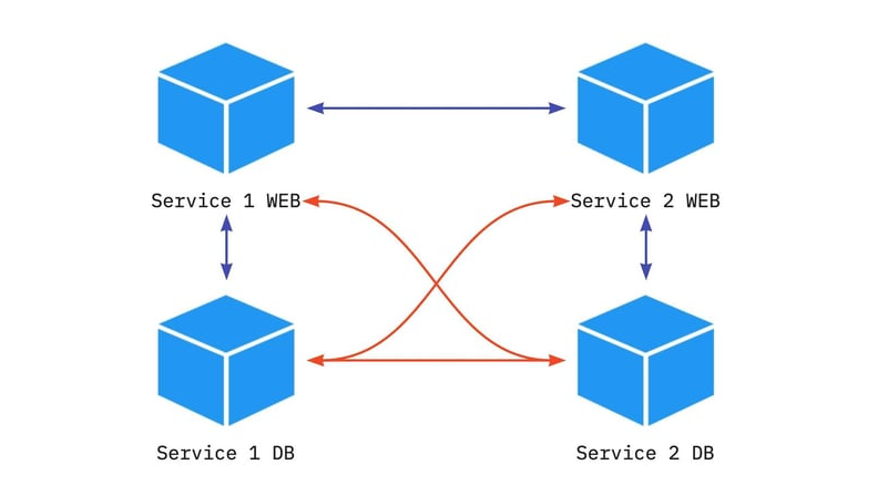 docker-network.png