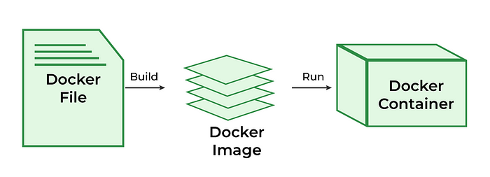 what-docker.png